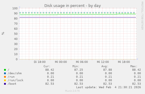 Disk usage in percent