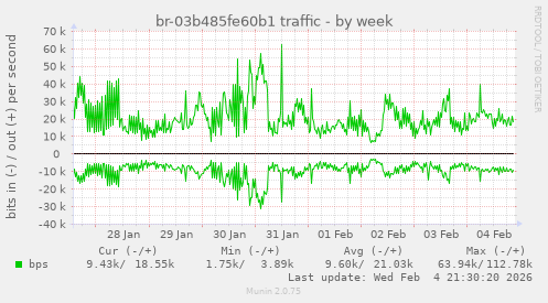 br-03b485fe60b1 traffic