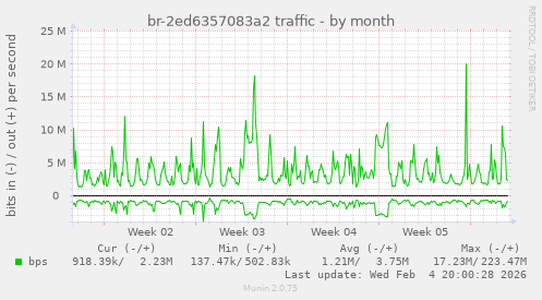 br-2ed6357083a2 traffic