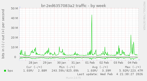br-2ed6357083a2 traffic