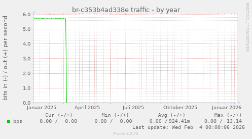 br-c353b4ad338e traffic
