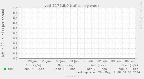 veth1175db0 traffic