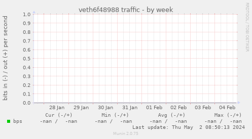 veth6f48988 traffic