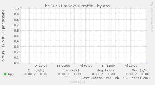 br-06e913a9e298 traffic