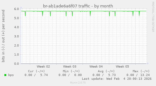 br-ab1ade6a6f07 traffic