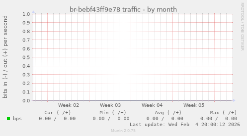 br-bebf43ff9e78 traffic