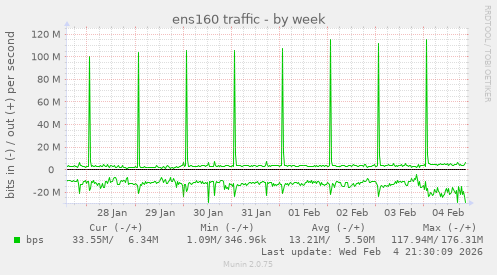 ens160 traffic