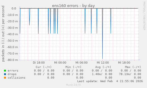 ens160 errors