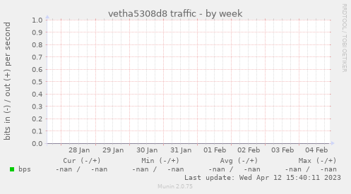 vetha5308d8 traffic