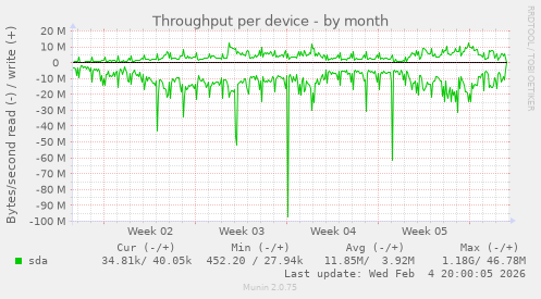Throughput per device
