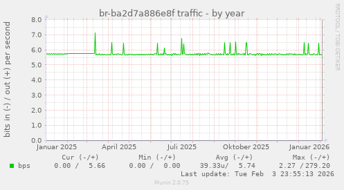 br-ba2d7a886e8f traffic