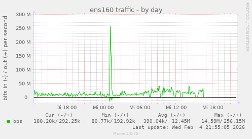ens160 traffic