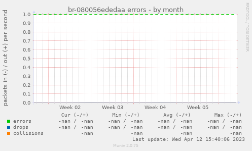 br-080056ededaa errors
