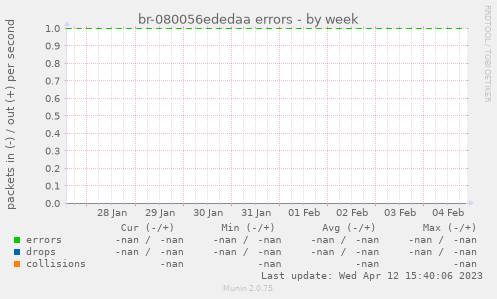 br-080056ededaa errors
