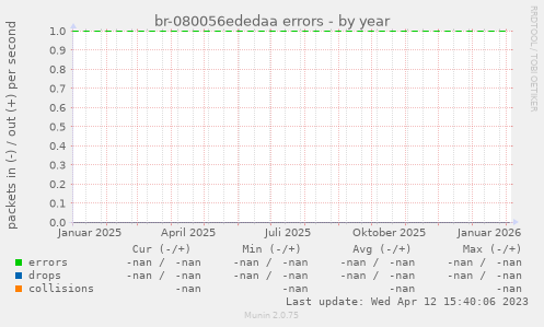 br-080056ededaa errors