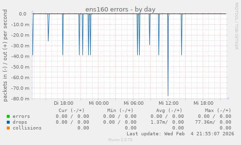 ens160 errors