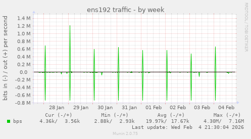ens192 traffic