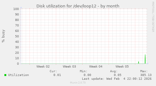 Disk utilization for /dev/loop12