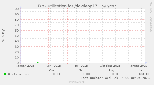 Disk utilization for /dev/loop17