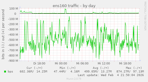 ens160 traffic