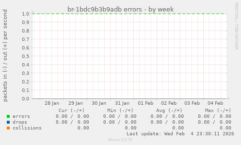 br-1bdc9b3b9adb errors