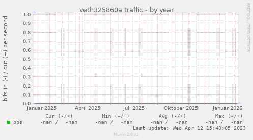 veth325860a traffic