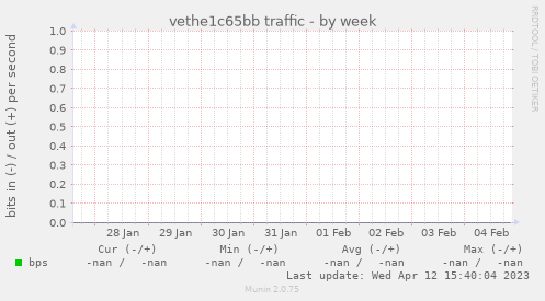 vethe1c65bb traffic