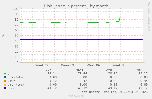 Disk usage in percent