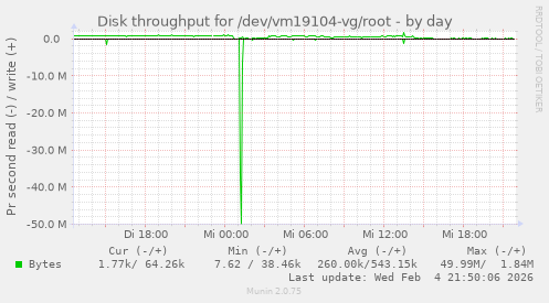 Disk throughput for /dev/vm19104-vg/root