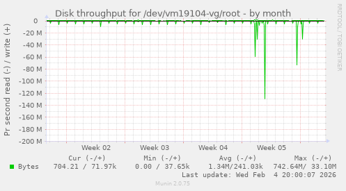Disk throughput for /dev/vm19104-vg/root