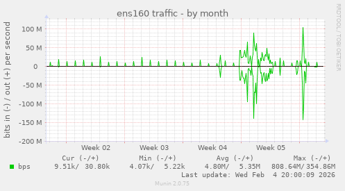 ens160 traffic