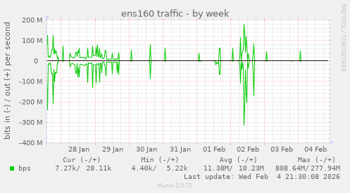 ens160 traffic