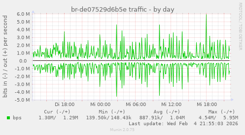 br-de07529d6b5e traffic