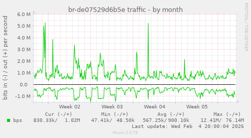br-de07529d6b5e traffic