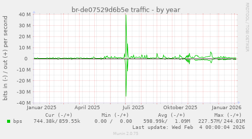 br-de07529d6b5e traffic