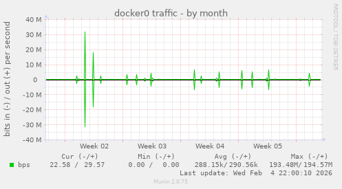 docker0 traffic