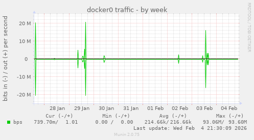 docker0 traffic