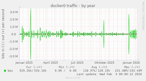 docker0 traffic