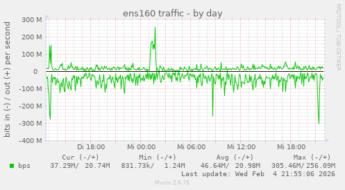 ens160 traffic