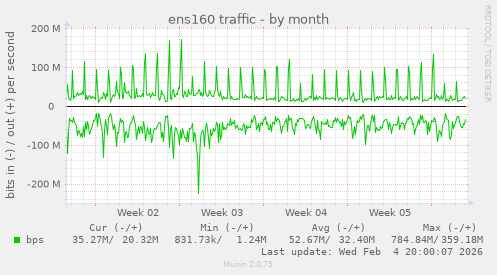 ens160 traffic