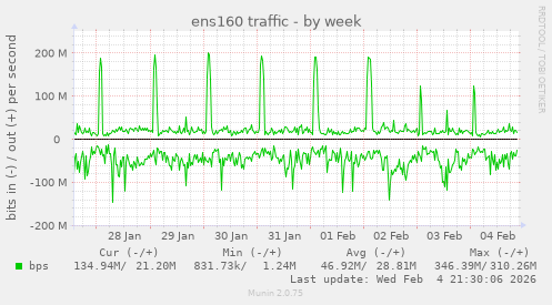 ens160 traffic