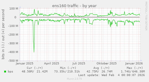 ens160 traffic