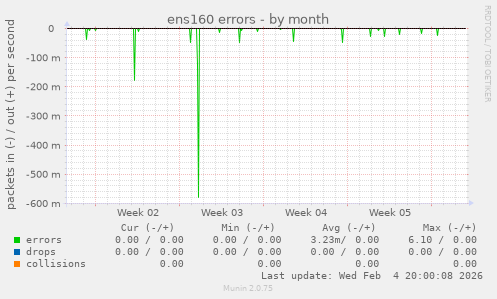 ens160 errors
