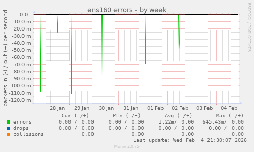 ens160 errors
