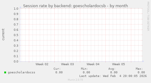 Session rate by backend: goescholardocsb