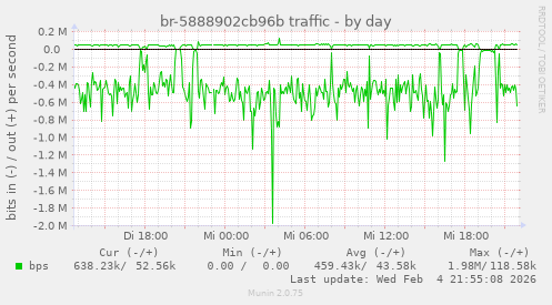 br-5888902cb96b traffic