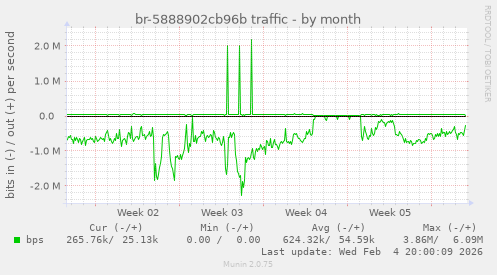 br-5888902cb96b traffic