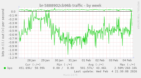 br-5888902cb96b traffic