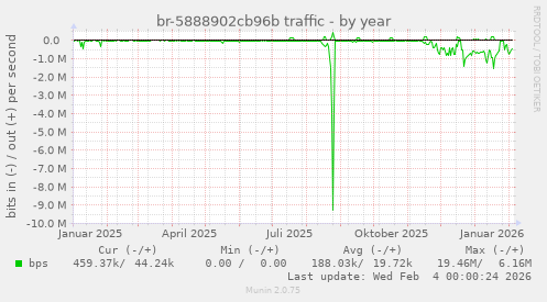 br-5888902cb96b traffic