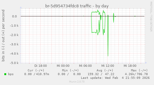 br-5d954734fdc8 traffic